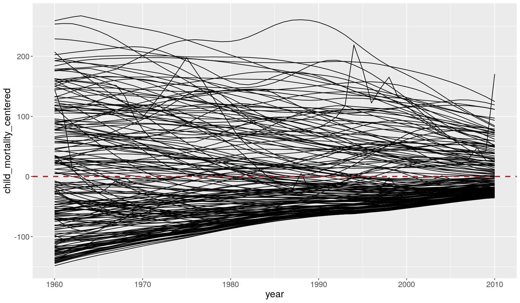 plot of chunk unnamed-chunk-30