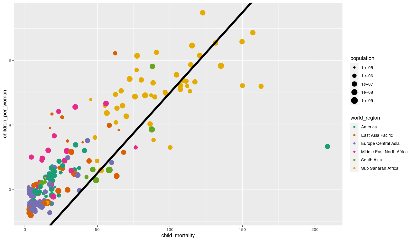 Introduction to R tidyverse for Exploratory Data Analysis